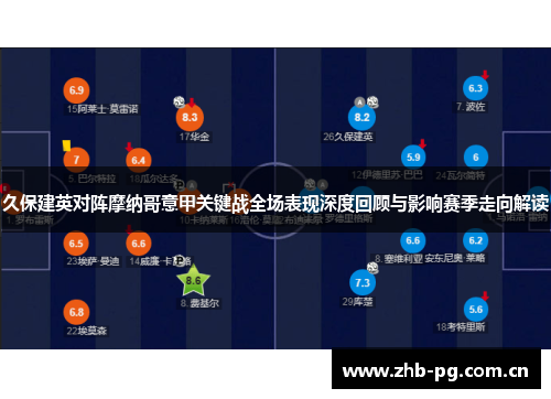久保建英对阵摩纳哥意甲关键战全场表现深度回顾与影响赛季走向解读