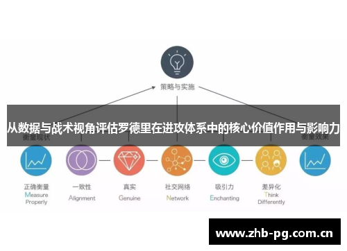 从数据与战术视角评估罗德里在进攻体系中的核心价值作用与影响力